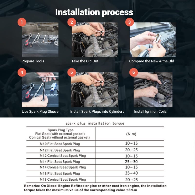TORCH 2PK TORCH E7RTC Spark Plug Replace for NGK 7022 BPR6HS 6422 BPR7HS Spark Plug, for CHAMPION RL82YC QL82YC, for DENSO W22FPR-U, for BOSCH W225T7 WR6BC WR5BC, OEM - Image 5